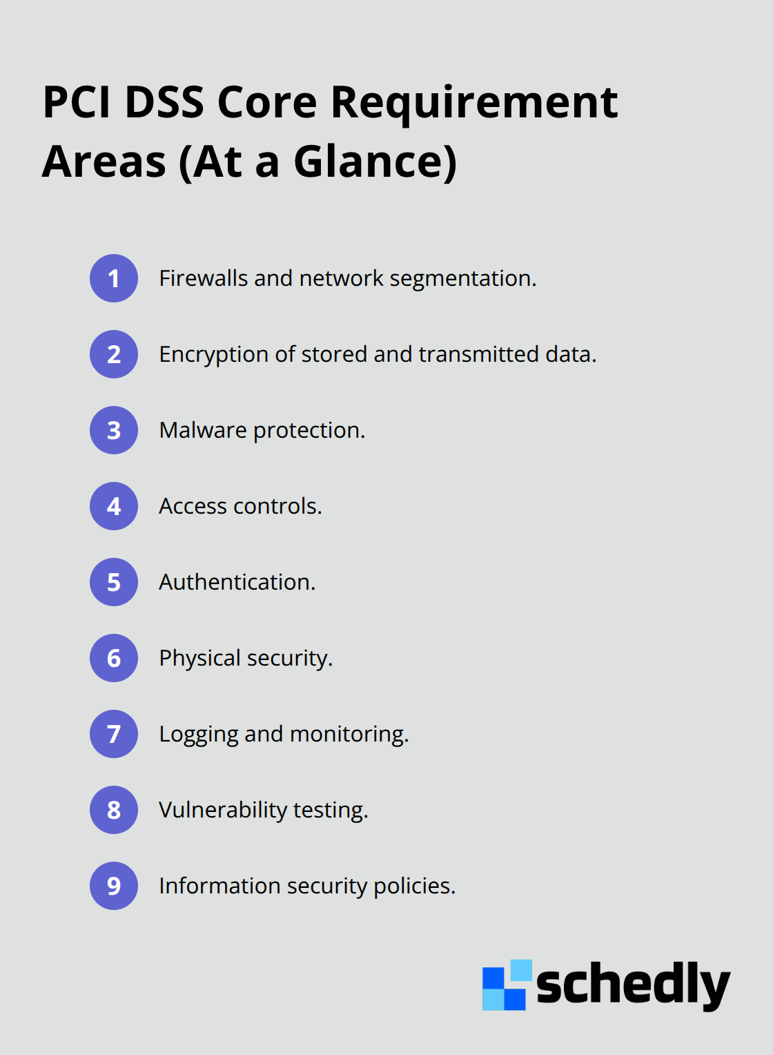 Nine core PCI DSS requirement areas summarized for quick reference - PCI compliant payments