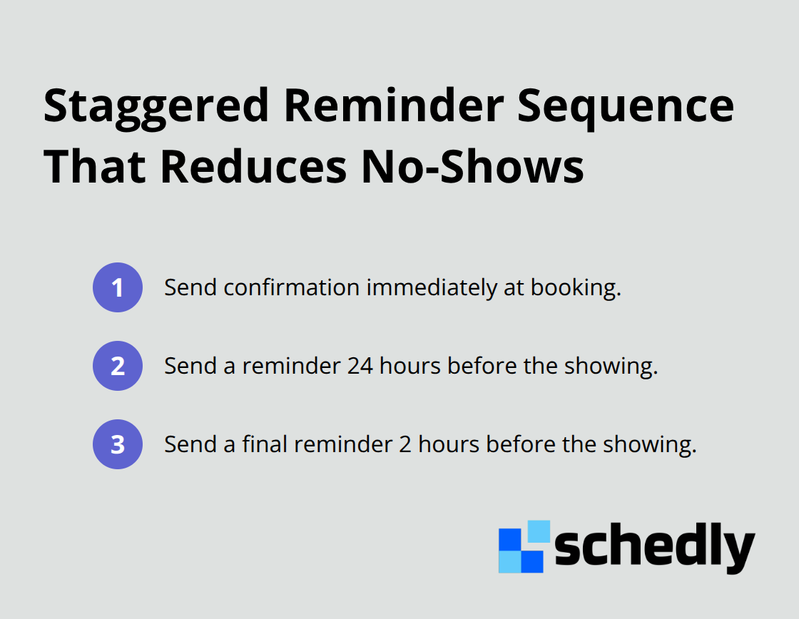 Three-step automated reminder cadence for real estate showings in the United States.