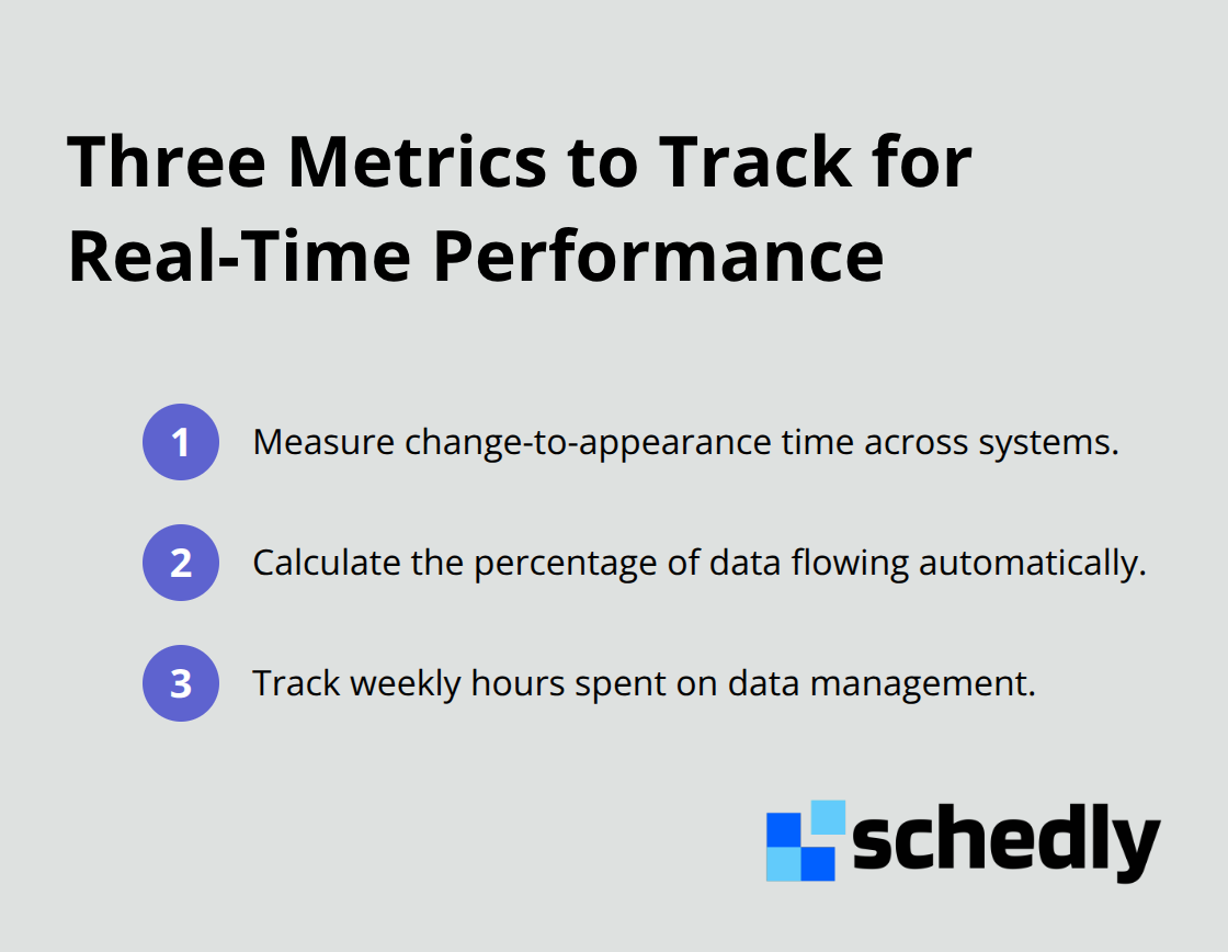 A compact checklist of the three core metrics to monitor for real-time CRM performance. - Real time customer updates