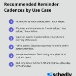 Compact list of reminder schedules for healthcare, webinars, in-person and hybrid events, international timing, and best send times. - reminder timing optimization