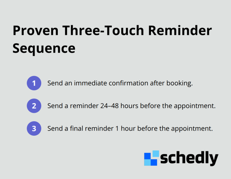 Three-step reminder timing that reduces no-shows. - reminders prevent no shows