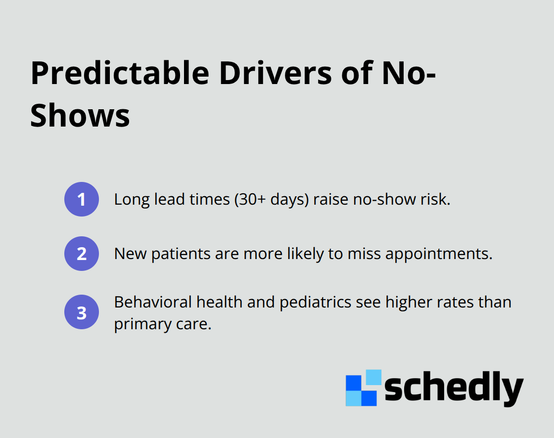 Three common patterns that increase the risk of missed appointments - reminders reduce no-shows