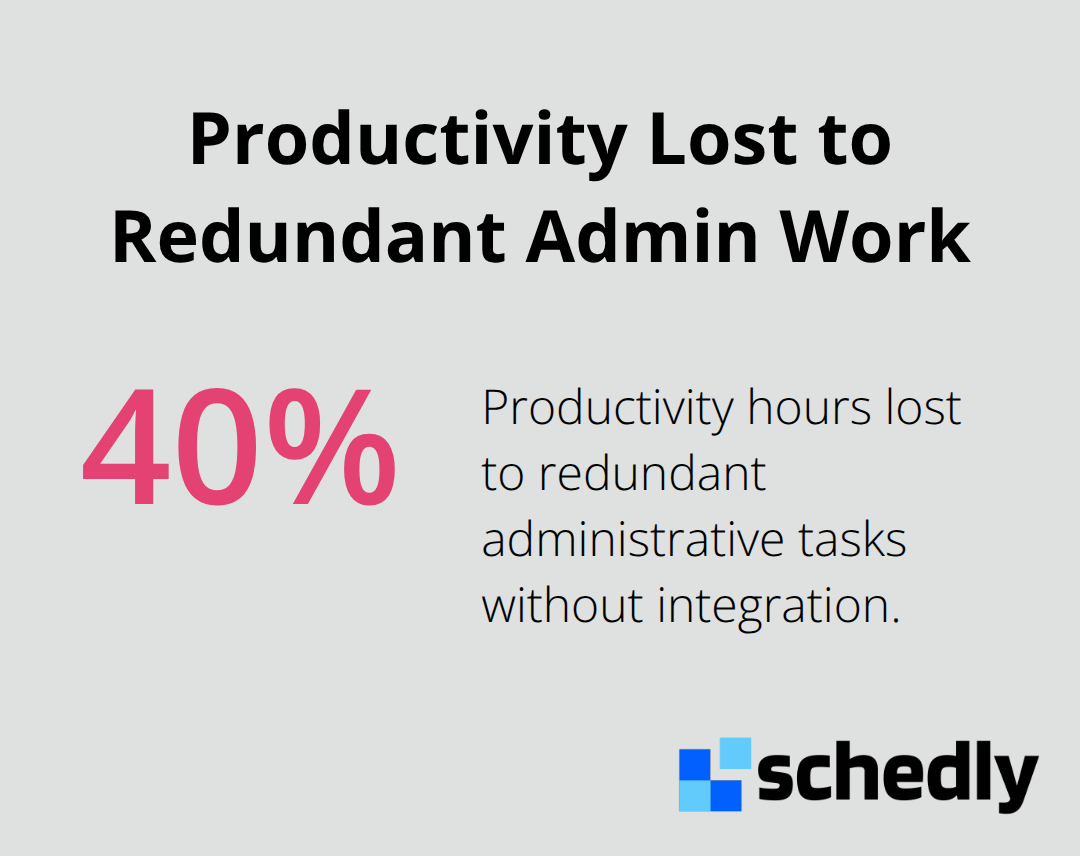 Chart showing 40% of productivity hours lost to redundant administrative tasks - Salesforce scheduling integration