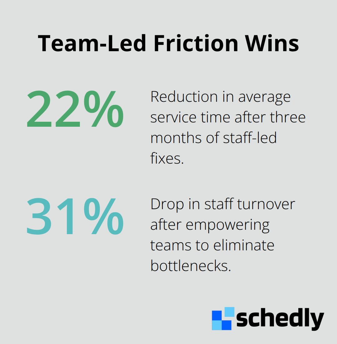 Percent improvements from empowering frontline teams to remove friction