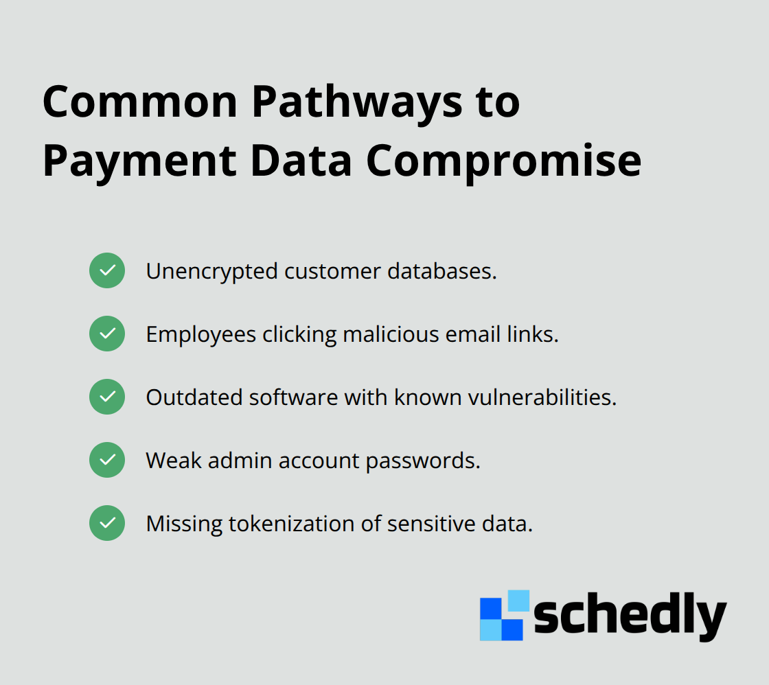 Checklist of frequent payment data vulnerabilities. - Secure online payments