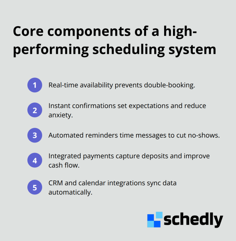 Five essentials that make a self-service scheduling system work.