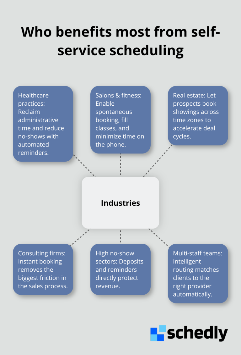 Industries and scenarios that gain the most from self-service booking. - Self service scheduling options