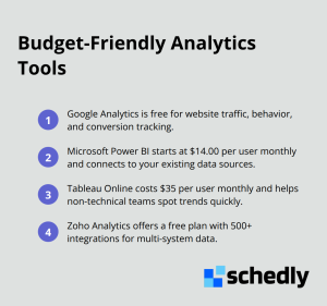 Compact list of affordable analytics tools and pricing for small businesses.