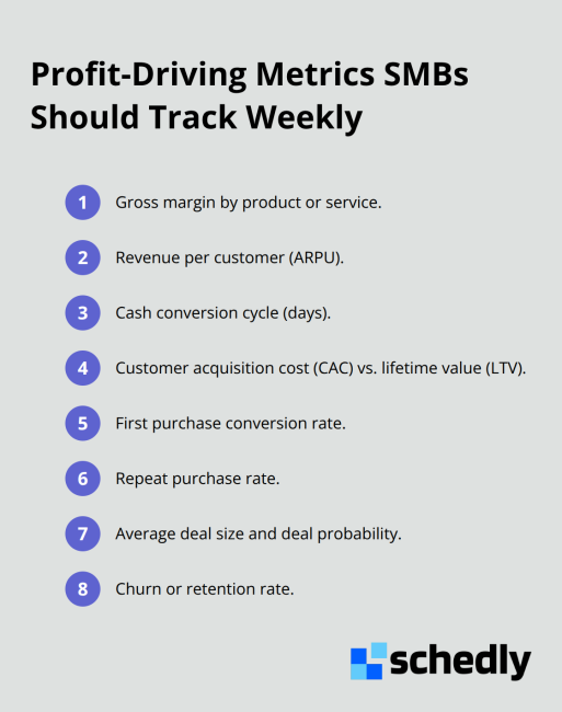 Compact list of core revenue and profitability metrics for SMBs - SMB analytics best practices