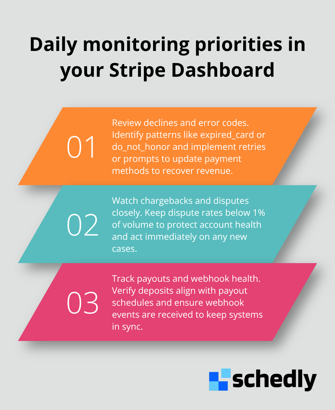 Three-point list of what to monitor daily in Stripe