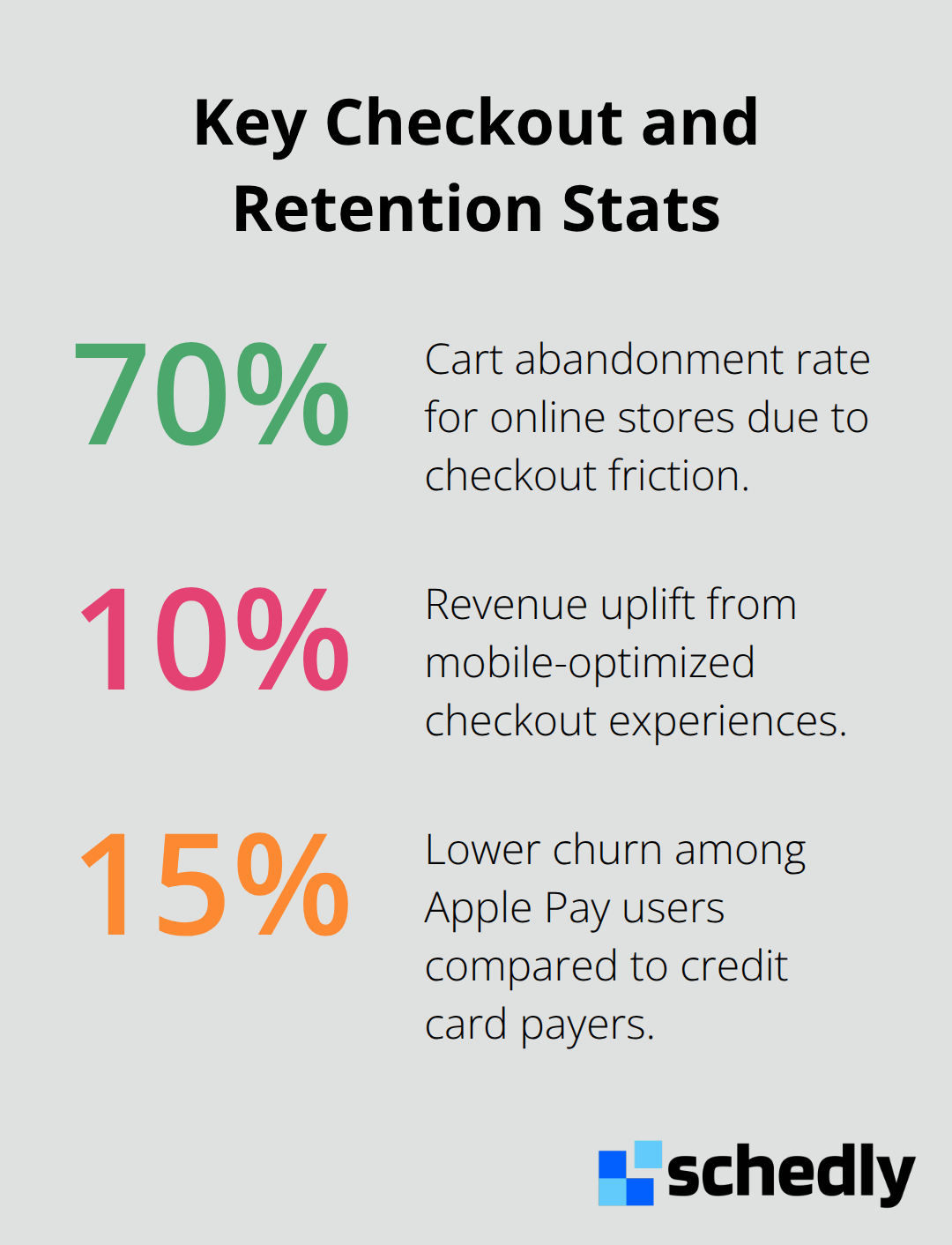 Percentages that impact SMB payment performance and revenue - Stripe payment processing