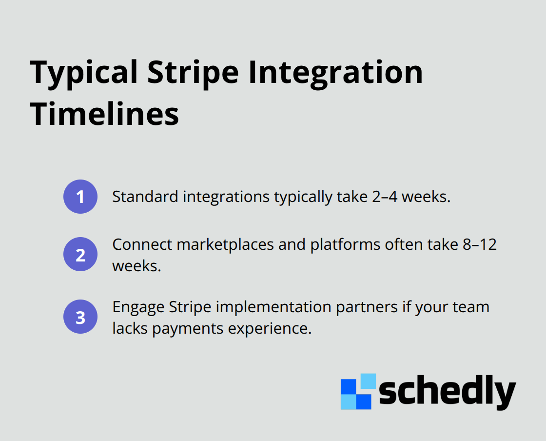 Compact list summarizing implementation timelines and resourcing tips for Stripe integrations. - stripe payment processing integration