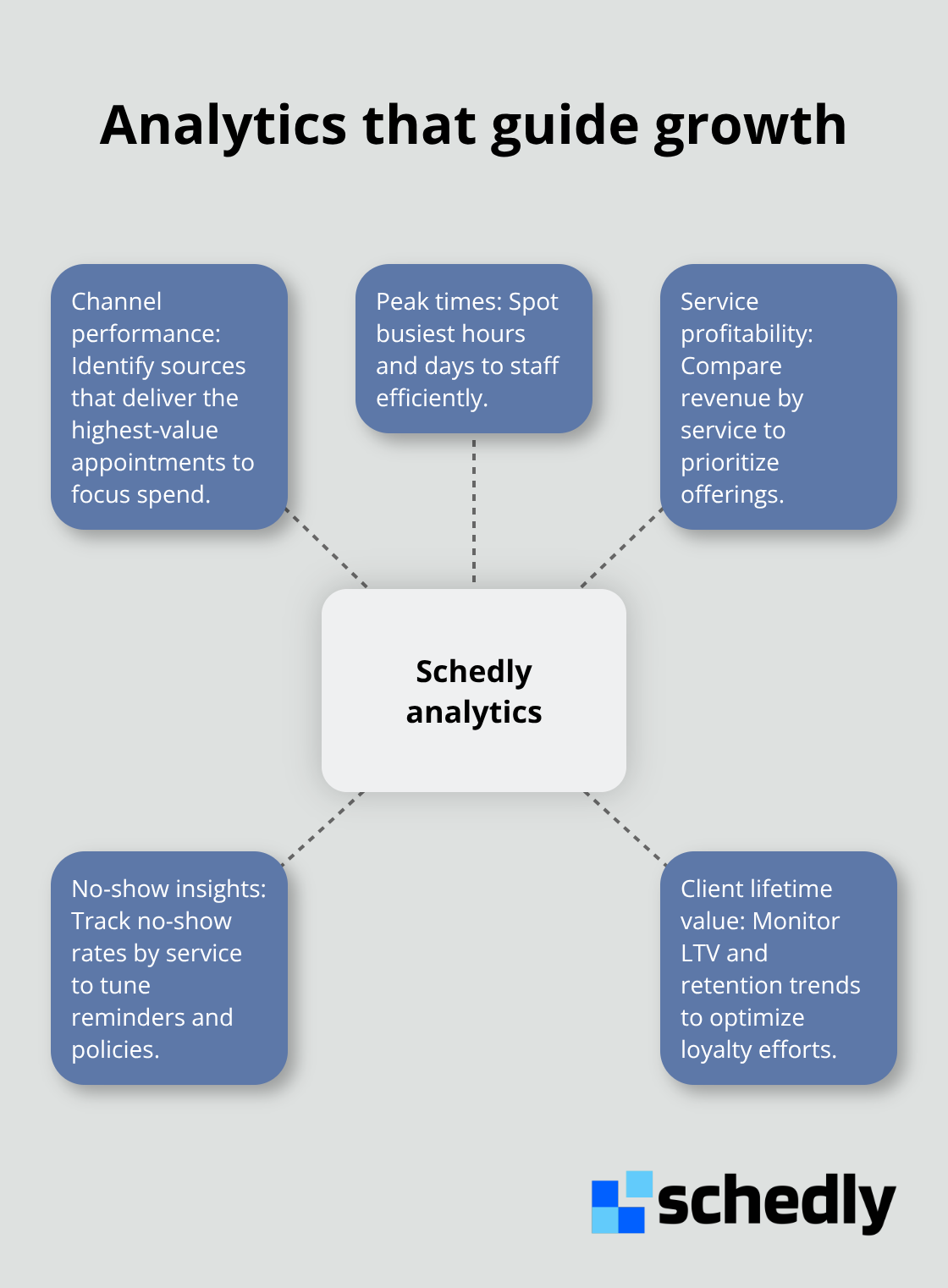 Hub-and-spoke of the most useful Schedly analytics - switch from acuity to schedly