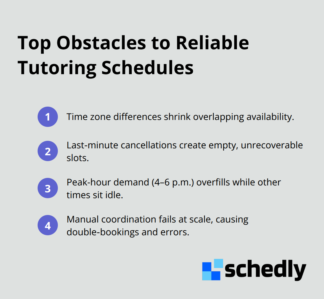 Compact list of the main barriers that disrupt consistent tutoring - tutoring session scheduling